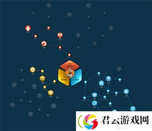 万国觉醒查理马特天赋怎么点
