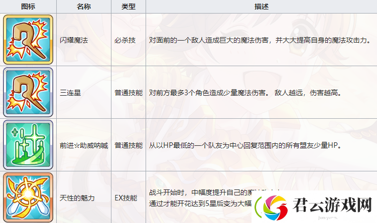 公主连结未央怎么样