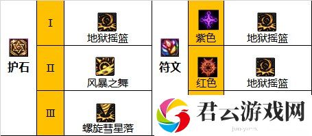 dnf110级版本女柔道毕业装备怎么搭配 2022女柔道毕业装备搭配指南