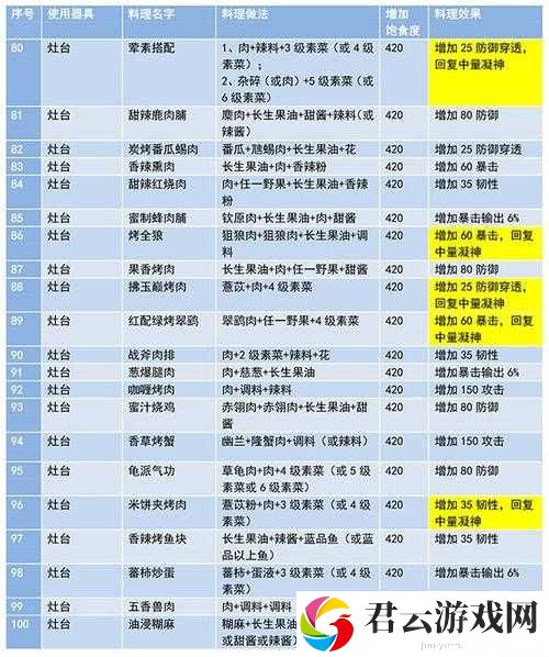 妄想山海肉馅食谱配方及效果揭秘，玩法将因它迎来革命性变化？