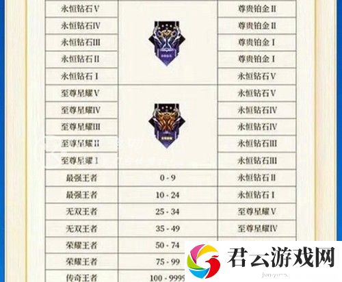《王者荣耀》s31赛季段位继承规则是什么