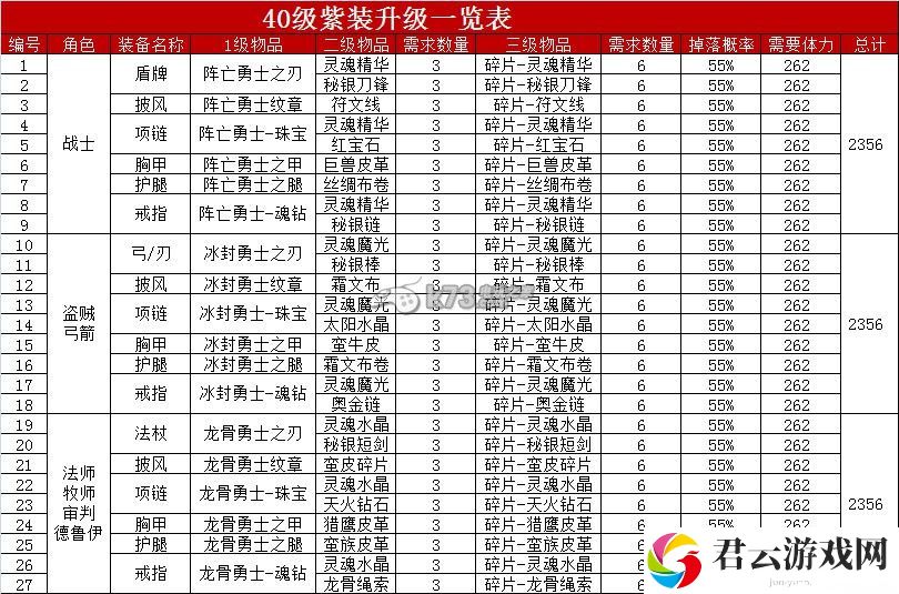 我叫MT2刷装备好还是刷碎片好：装备属性搭配与战斗风格