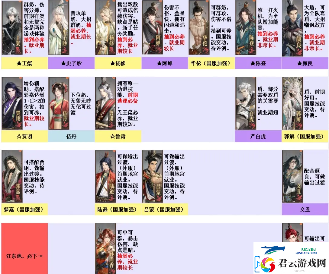 如鸢刷初始教程如鸢怎么刷初始