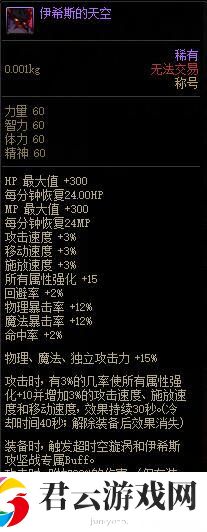 DNF金秋称号神秘礼盒能交易吗