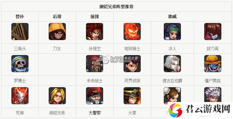 超级英雄钢铠兄弟解析：高效完成成就攻略