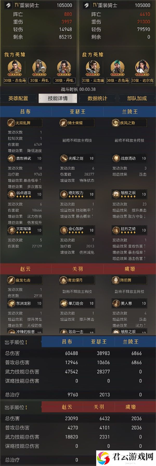 重返帝国最强吕布骑｜硬核评测