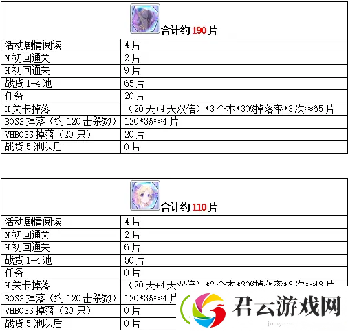 公主连结黑铁的亡灵攻略