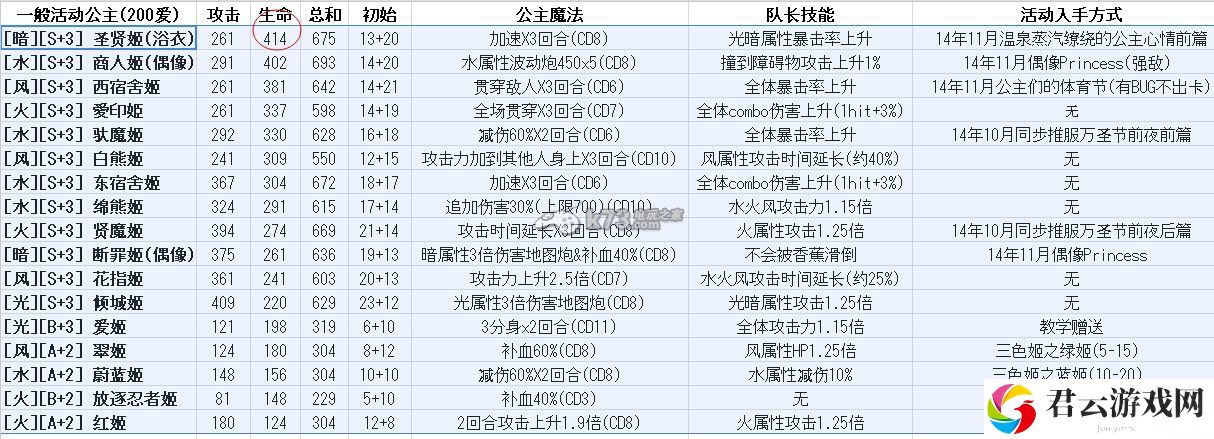 我家公主最可爱温泉副本详解：神秘装备掉落地点
