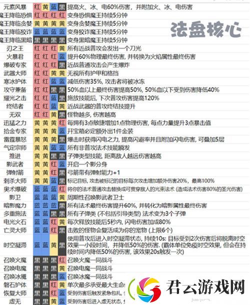 魔渊之刃法盘图一览