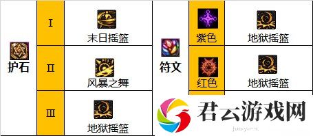 dnf110级版本女柔道毕业装备怎么搭配 2022女柔道毕业装备搭配指南