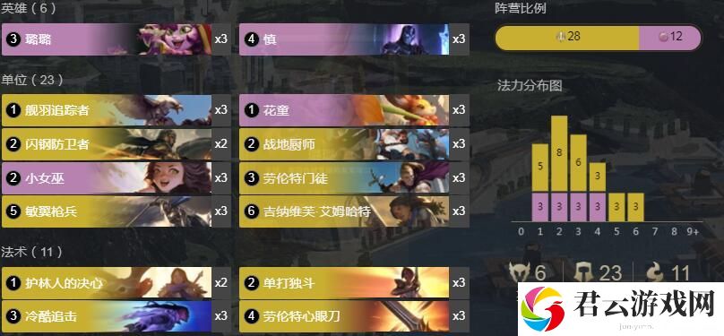 符文大地传奇璐璐慎卡组介绍