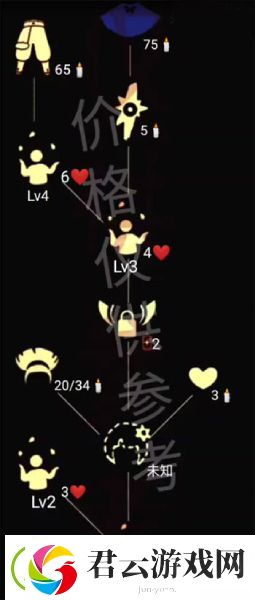 光遇10.1复刻先祖在哪