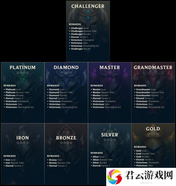 LOL2020赛季奖励介绍