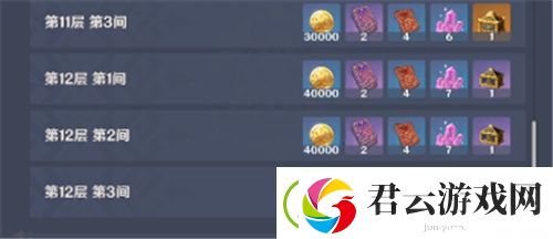 原神深境螺旋奖励机制介绍