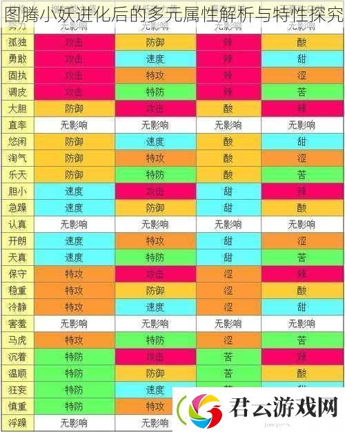 图腾小妖进化后的多元属性解析与特性探究