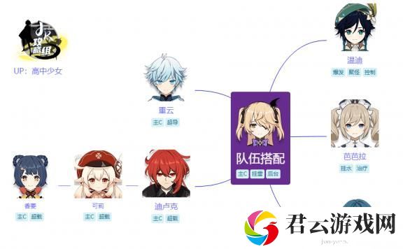原神菲谢尔怎么样