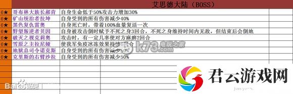 七骑士全被动技能效果一览：攻略明确升级方向