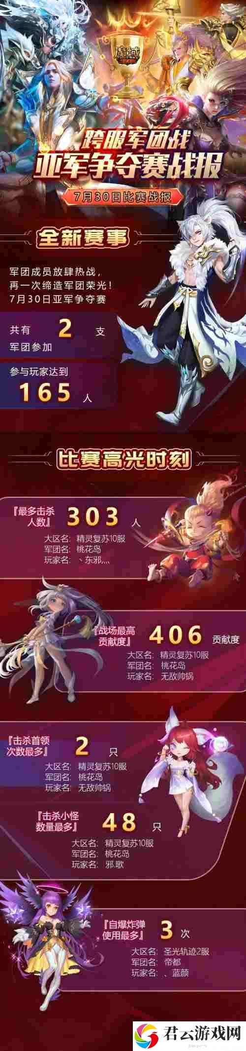 跨服军团赛**落幕 《魔域手游》赛事精彩看点汇总