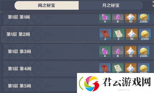 原神深境螺旋奖励有什么-原神攻略