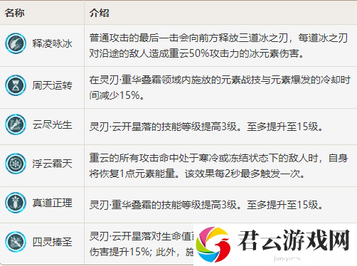 原神重云有什么技能