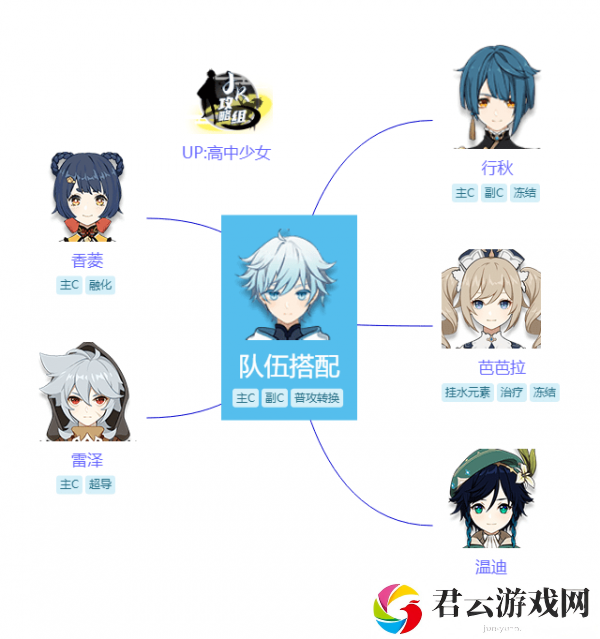 原神重云有什么技能