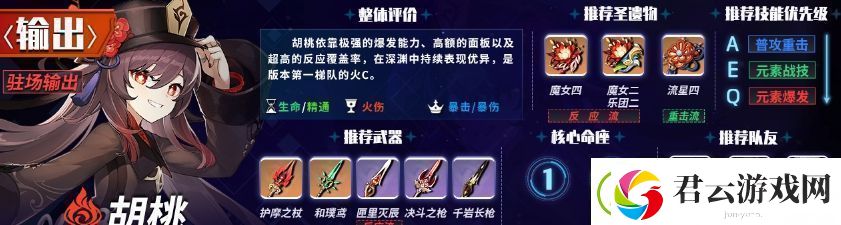原神6主C哪个厉害6版本主C角色强度排行