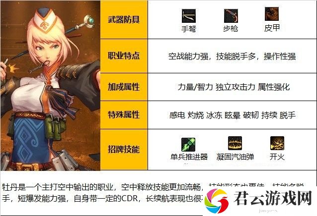 【110版本：职业百科】COLG全职业百科一一弹药专家(女)(更新至周年庆版本)1