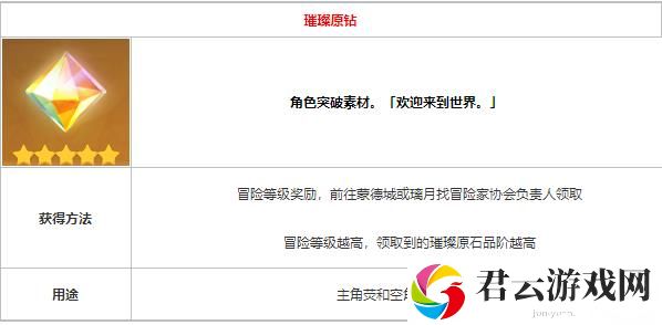 原神璀璨原钻怎么获取