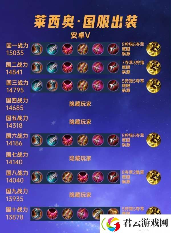 40位国服莱西奥出装铭文汇总先泣血爆伤流登上国服榜