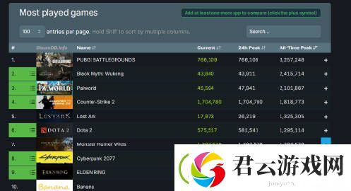 怪物猎人：荒野创下历史-同时在线人数超过百万