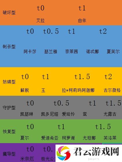 复苏的魔女人偶强度排行一览