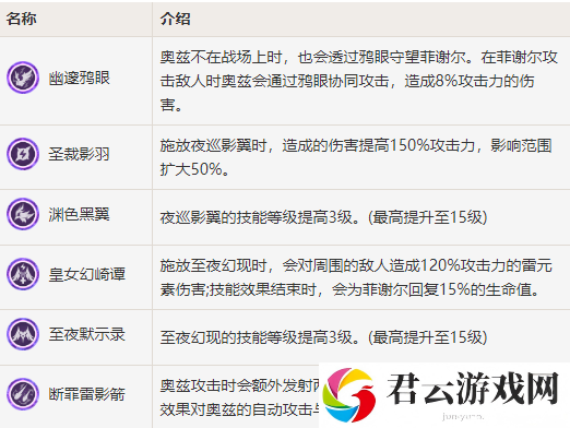 原神菲谢尔怎么样
