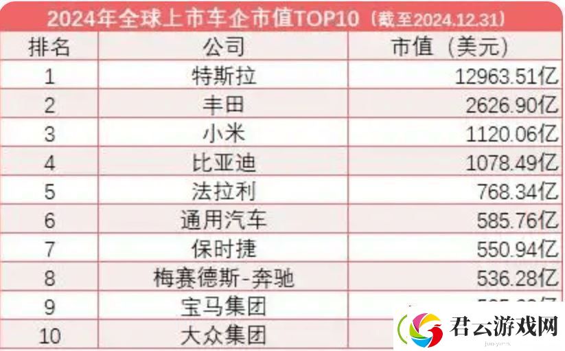 雷军点赞保时捷格局-小米SU7-Ultra热销-市值远超保时捷引关注