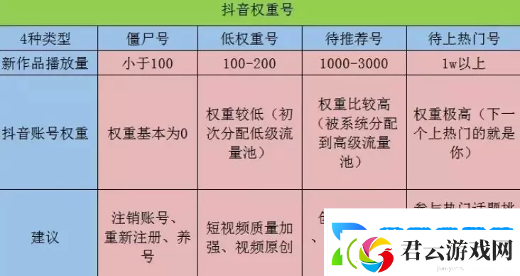 抖音账号最新权重查询入口-抖音账号最新权重查询入口网址分享