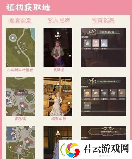 无限暖暖服饰材料获取方式-无限暖暖服饰材料怎么得