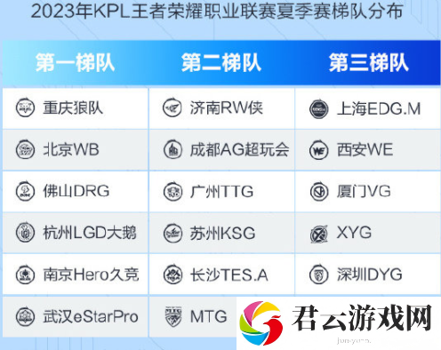 《王者荣耀》kpl2023夏季赛开始时间一览