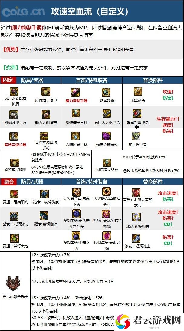 【110版本：职业百科】COLG全职业百科一一机械师(女)(更新至周年庆版本)11