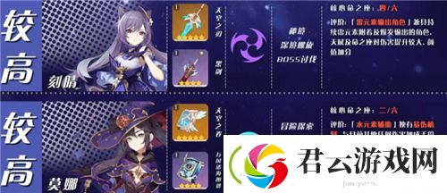 原神角色培养优先度