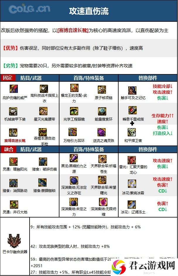 【110版本：职业百科】COLG全职业百科一一机械师(女)(更新至周年庆版本)9