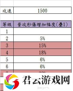 城堡争霸南瓜攻速解析：竞技场霸主的必备技能