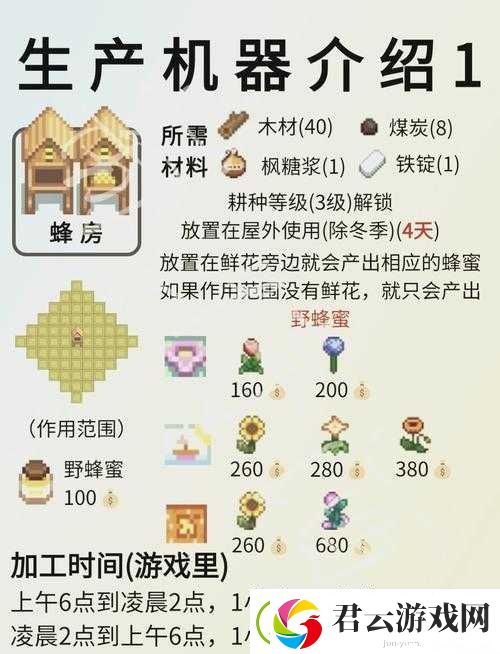 星露谷物语里如何解锁熊的智慧-探寻隐藏知识获取独家秘籍