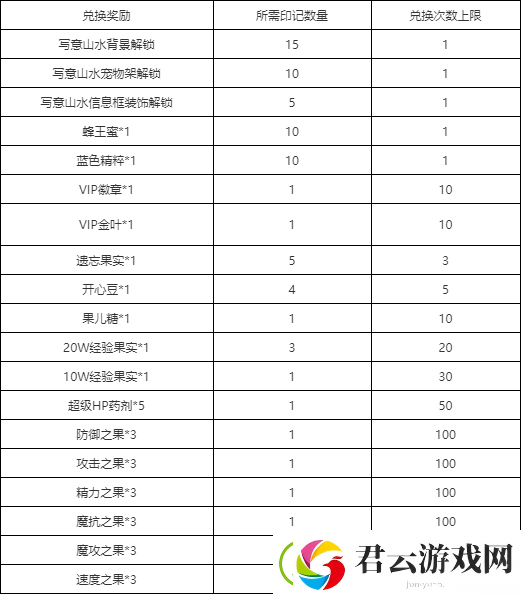 洛克王国佑福兆吉怎么玩