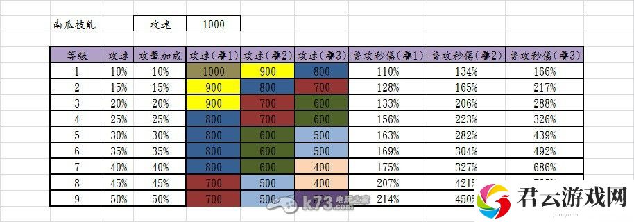 城堡争霸南瓜攻速解析：竞技场霸主的必备技能