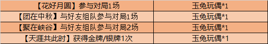 王者荣耀中秋回城特效怎么拿