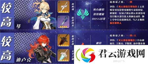 原神角色培养优先度