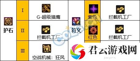 【110版本：职业百科】COLG全职业百科一一机械师(女)(更新至周年庆版本)4
