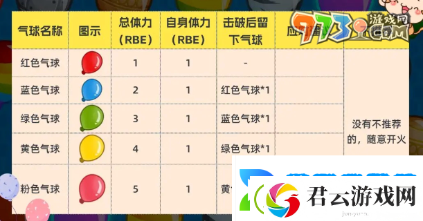 气球塔防6气球种类有哪些-气球种类介绍