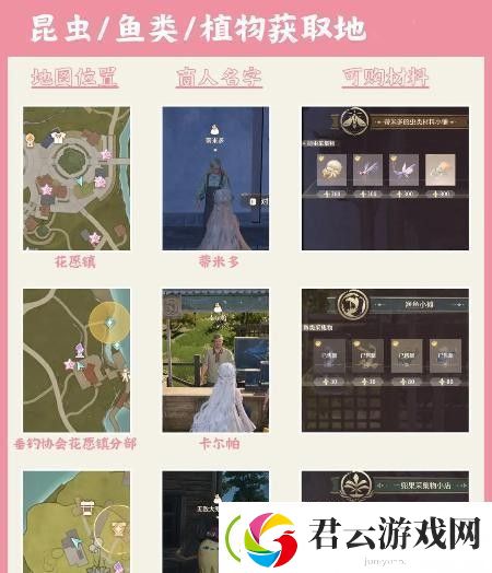 无限暖暖服饰材料获取方式-无限暖暖服饰材料怎么得