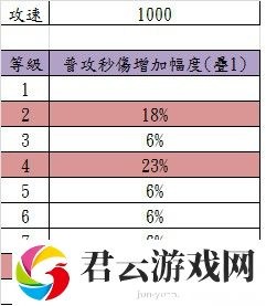 城堡争霸南瓜攻速解析：竞技场霸主的必备技能