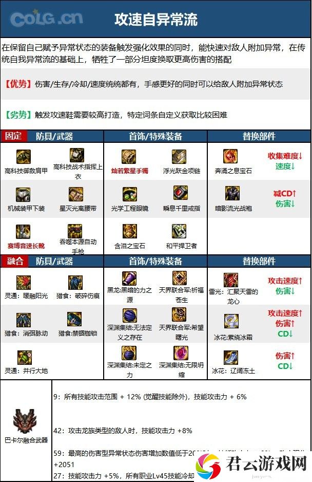 【110版本：职业百科】COLG全职业百科一一机械师(女)(更新至周年庆版本)8